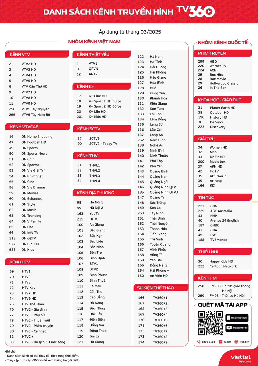 Danh sách kênh truyền hình Viettel mới nhất 2025